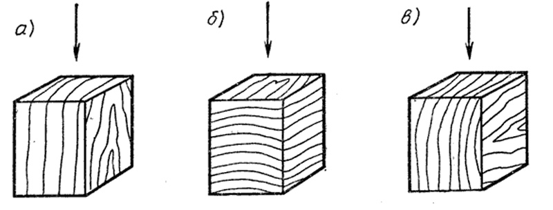 Пример разного подхода к оценке прочности древесины при сжатии